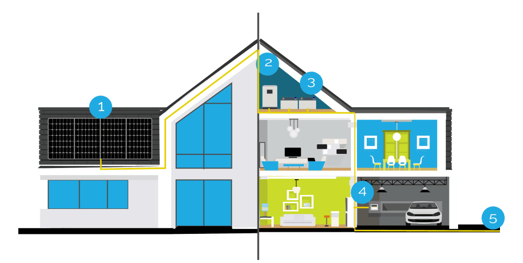 How solar works diagram