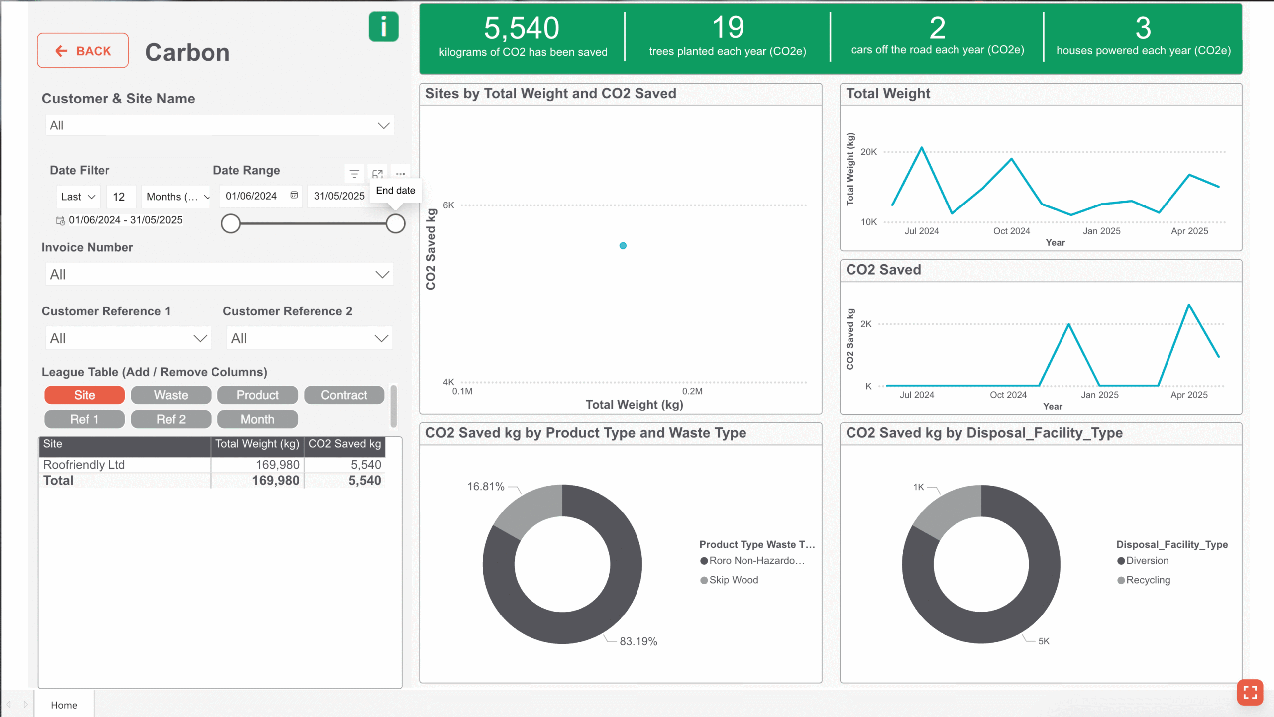 Power BI Reports _ Customer Hub (1)